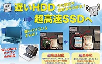 SSD換装イメージ
